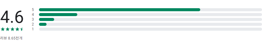책 관리 앱, 도서관 및 책장 관리하기