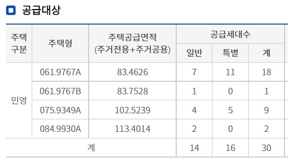 동백호수공원 두산위브더제니스 공급대상
