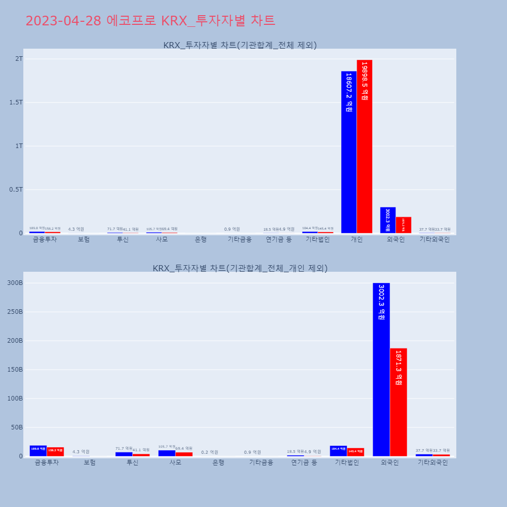 에코프로_KRX_투자자별_차트