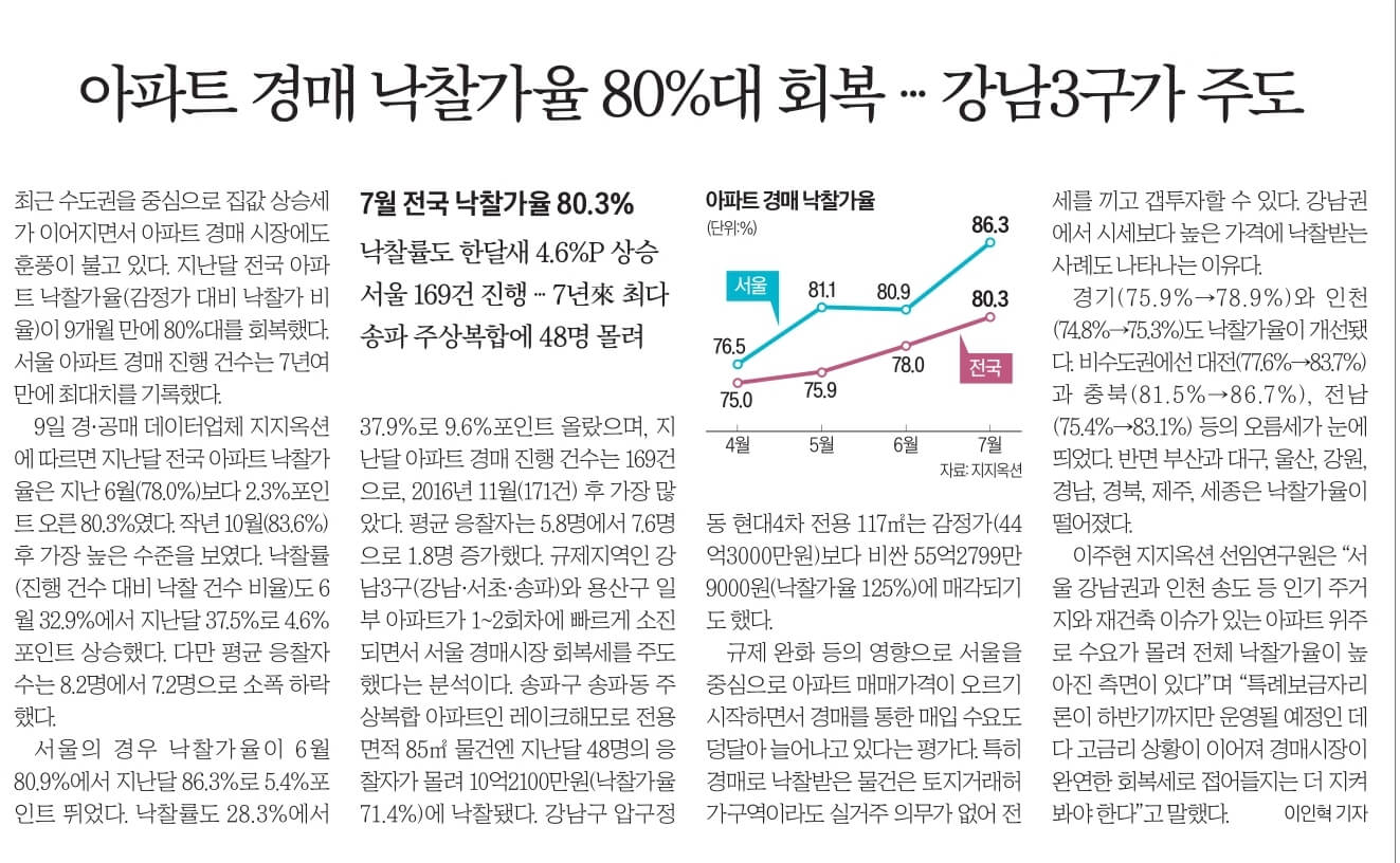 8월 10일 신문스크랩1744