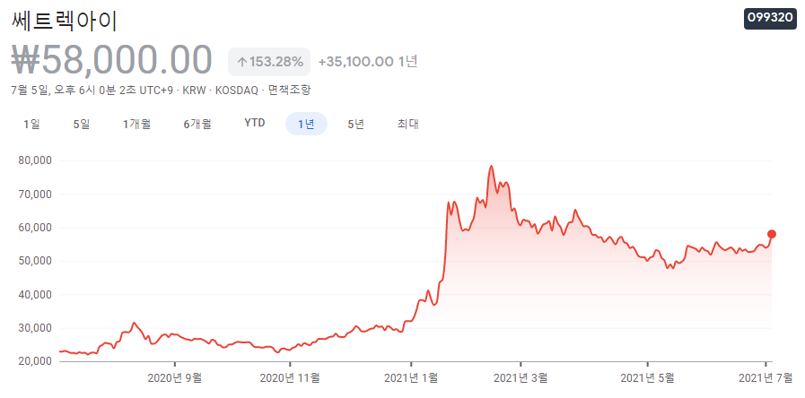 누리호-관련주-대장주-9종목