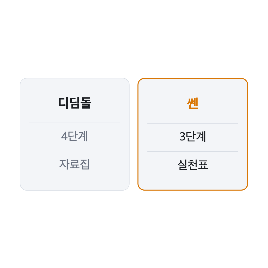 디딤돌 기본+응용 4단계 자료집과 쎈 3단계 실천표 구성 비교, 디딤돌 쎈 차이 초등수학