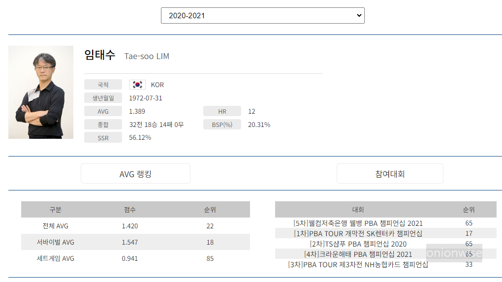프로당구 2020-21시즌, 임태수 당구선수 PBA 투어 경기지표