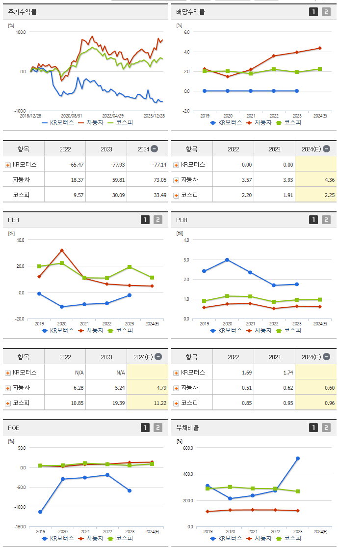 KR모터스_섹터분석