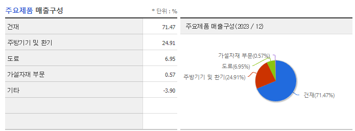 벽산_주요제품
