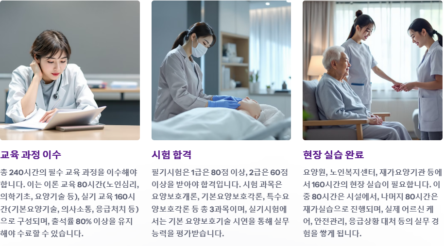 요양보호사 자격요건