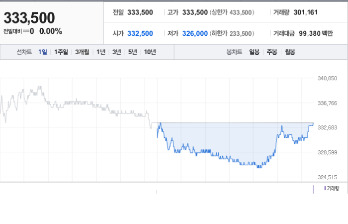 LG화학 주가와 환율 변동의 영향과 시장 파악 - undefined - 모든 영역 LG화학 주가와 환율 변동의 영향과 시장 파악 - undefined - 모든 영역