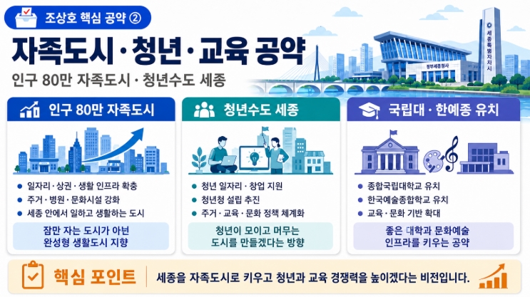 조상호 세종시장 당선자 프로필&middot;공약 쉽게 정리