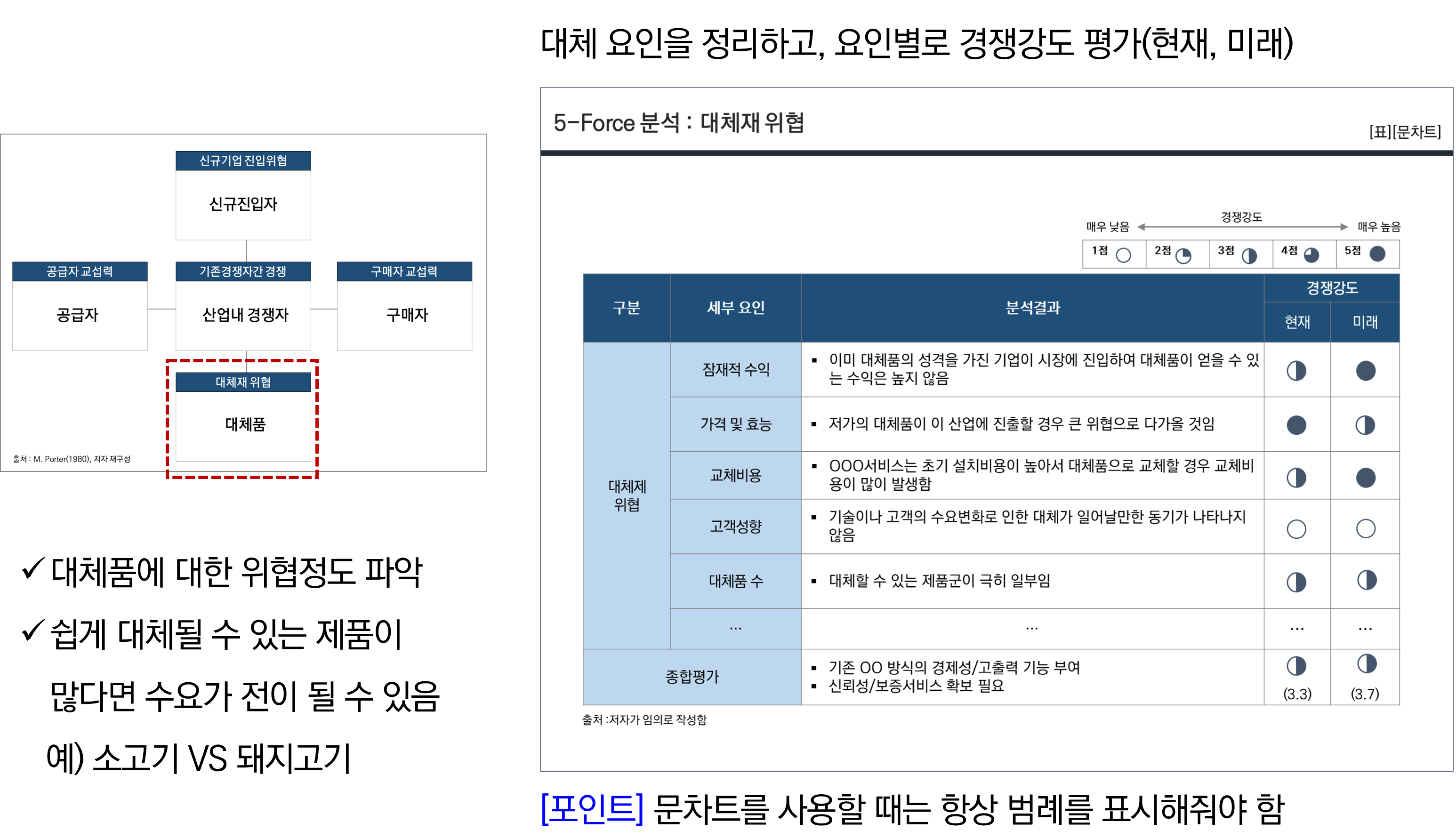 5-Force분석 방법 및 사례