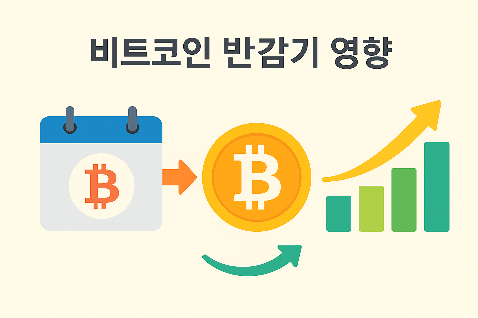 비트코인 반감기 영향