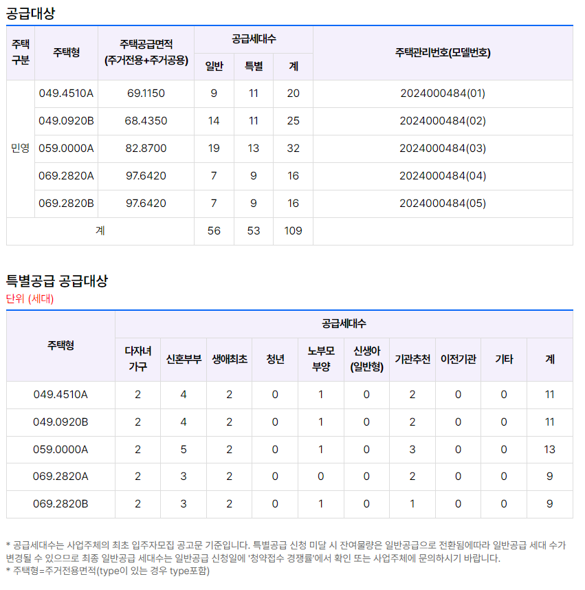 올림픽파크 서한포레스트