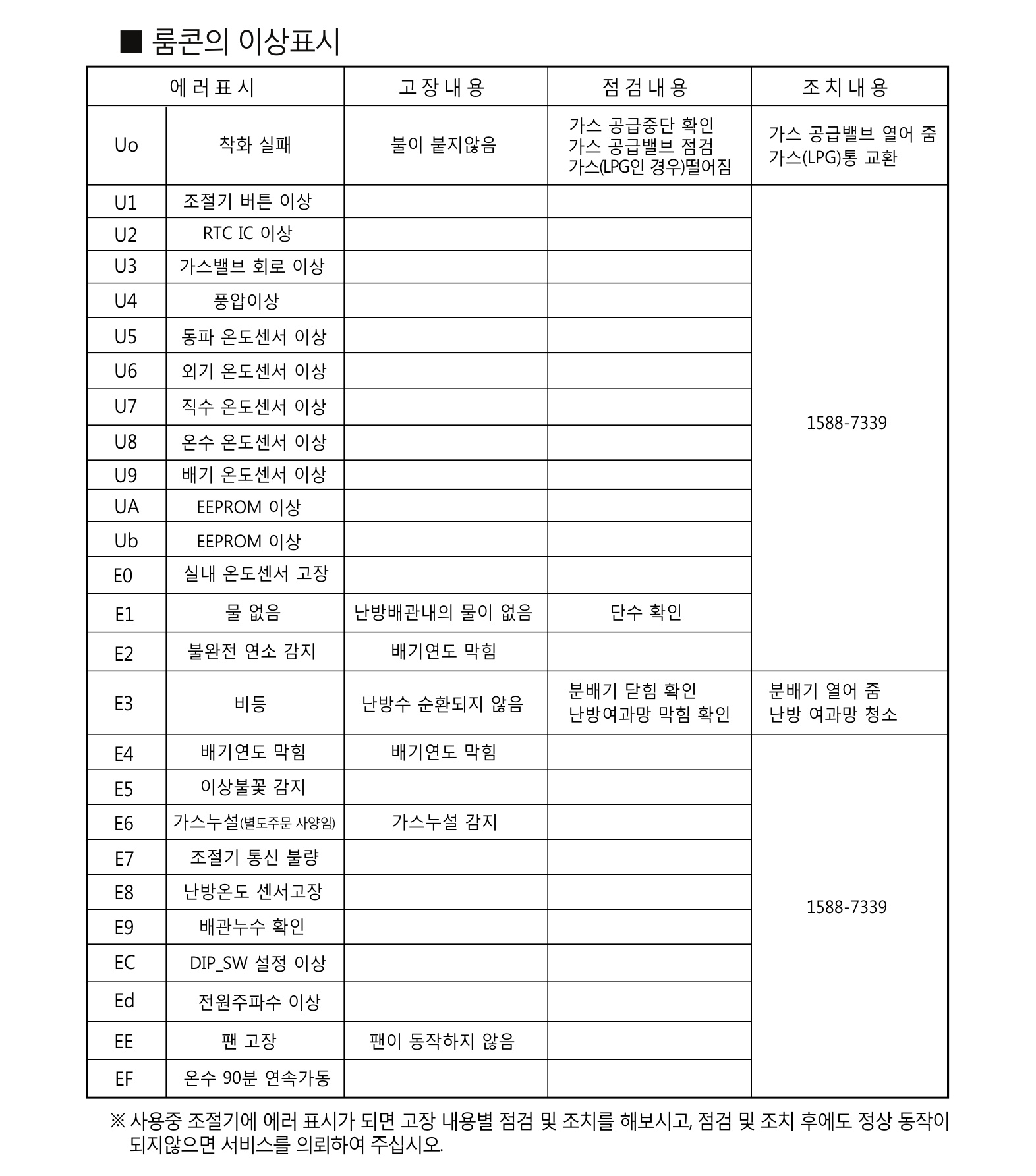 알토엔대우 보일러 에러코드