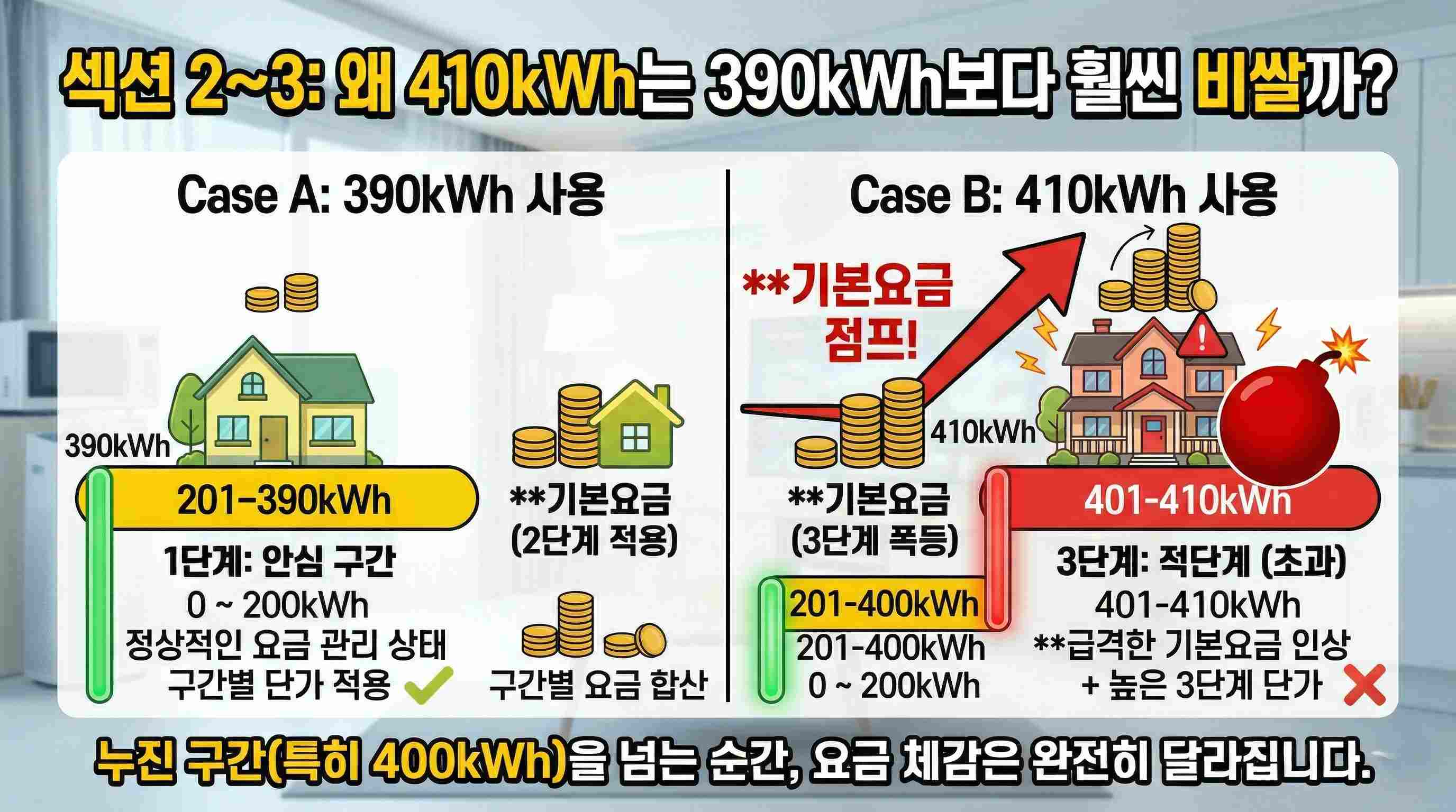 전기요금 누진세 계산법
