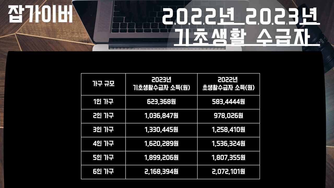 기초생활수급자 신청 준비와 주민센터 상담을 안내하는 참고 이미지