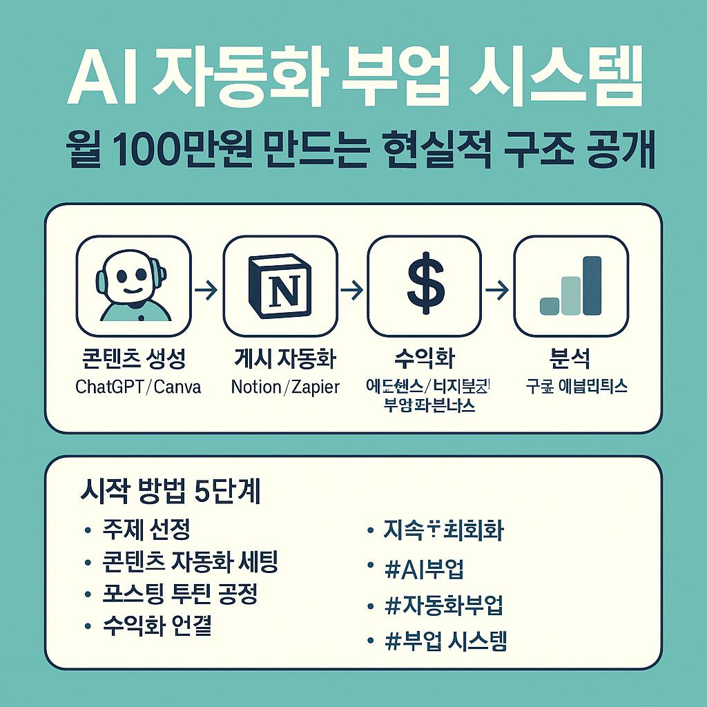 ai자동화시스템