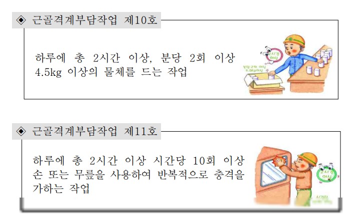 근골격계부담작업 11가지유형