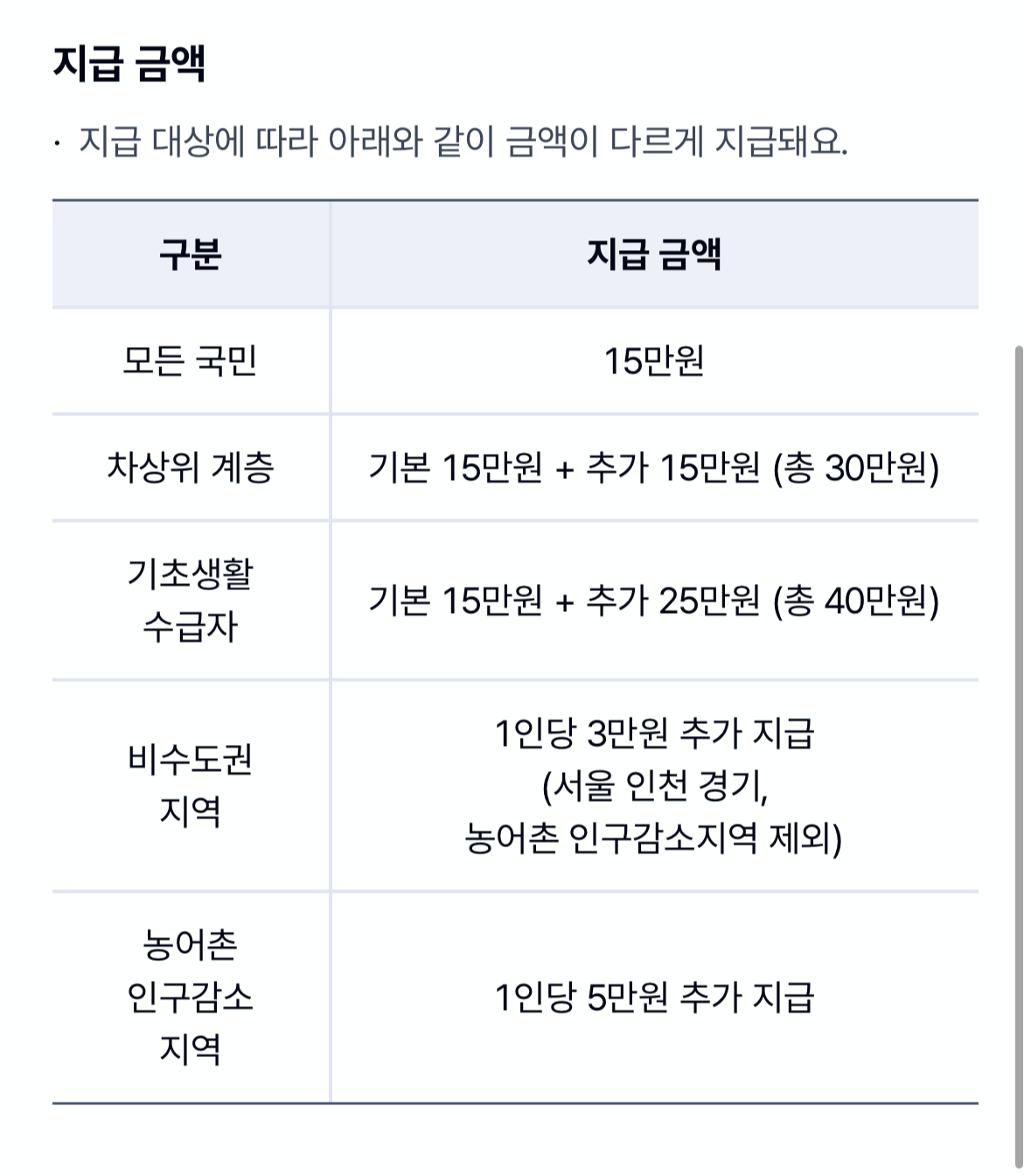 케이뱅크 민생지원금