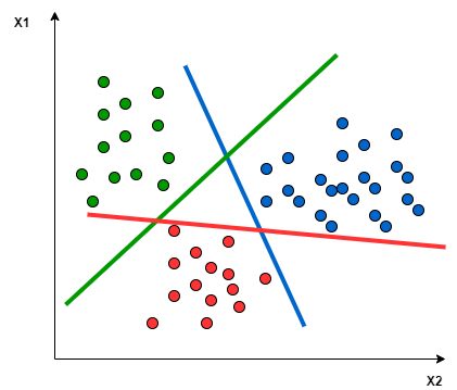 (left) one-versus-one method (right) one-versus-one method
