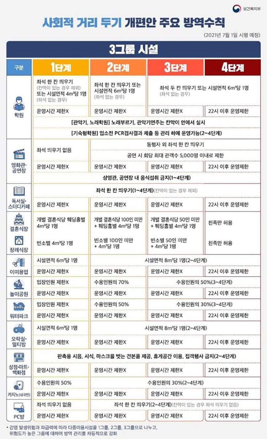 사회적-거리두기-4단계-기준안