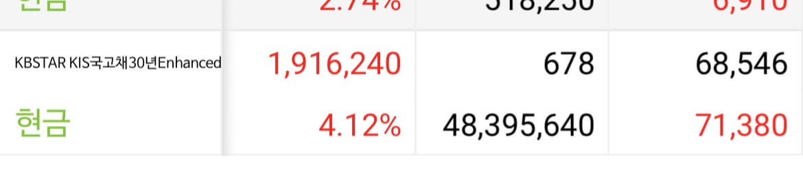 KBSTAR KIS국고채30년Enhanced-계좌