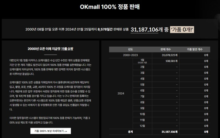 오케이몰-정품-판매실적