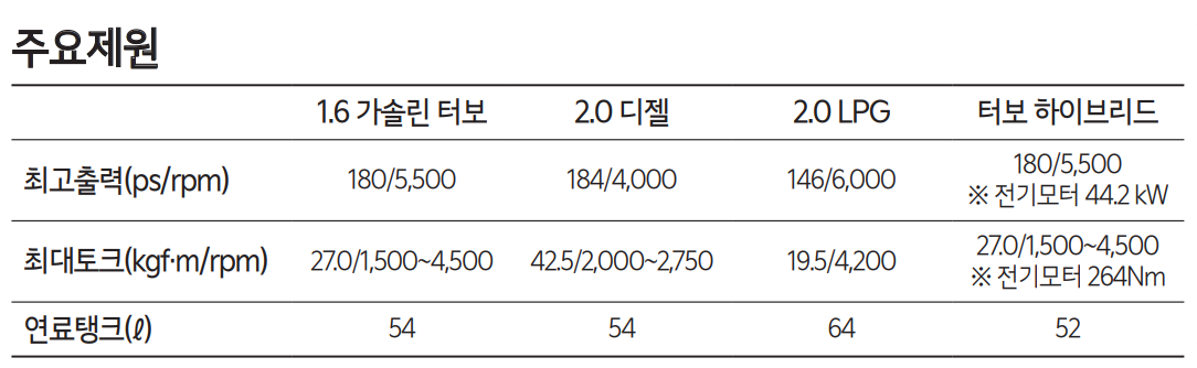 스포티지 하이브리드 제원