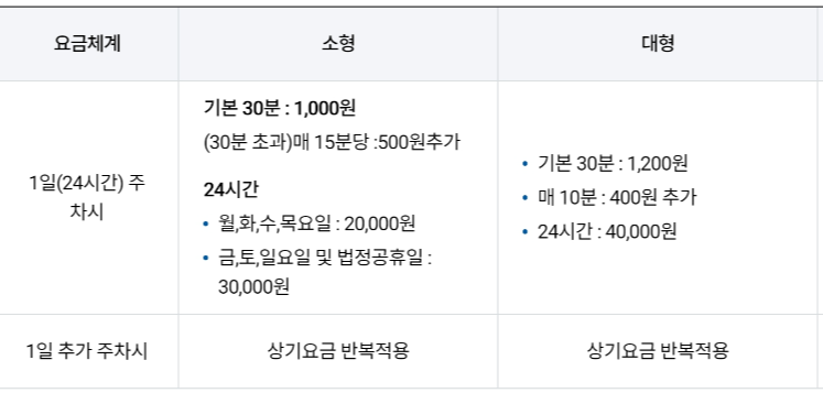 김포공항 국제선 주차요금