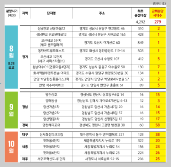 2025년 LH 즉시 입주 공가주택 청약 개시