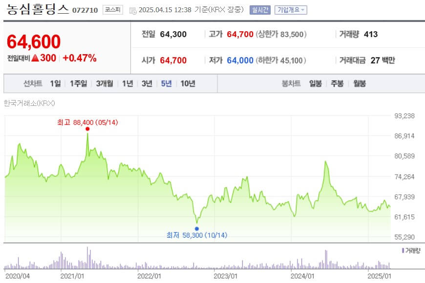 농심홀딩스 주가