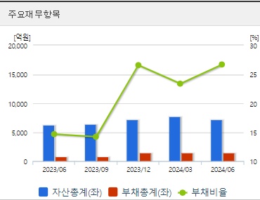 한미반도체 HBM관련주 재무지표