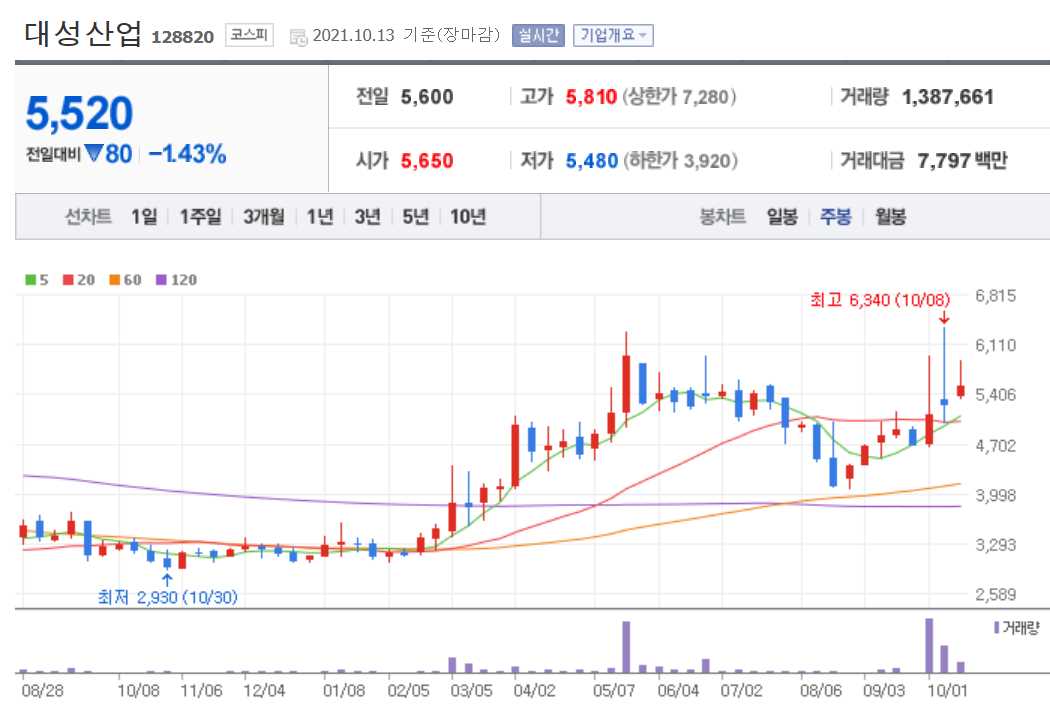 천연가스 관련주 대장주