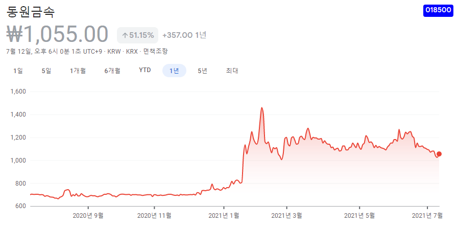 박용진-관련주