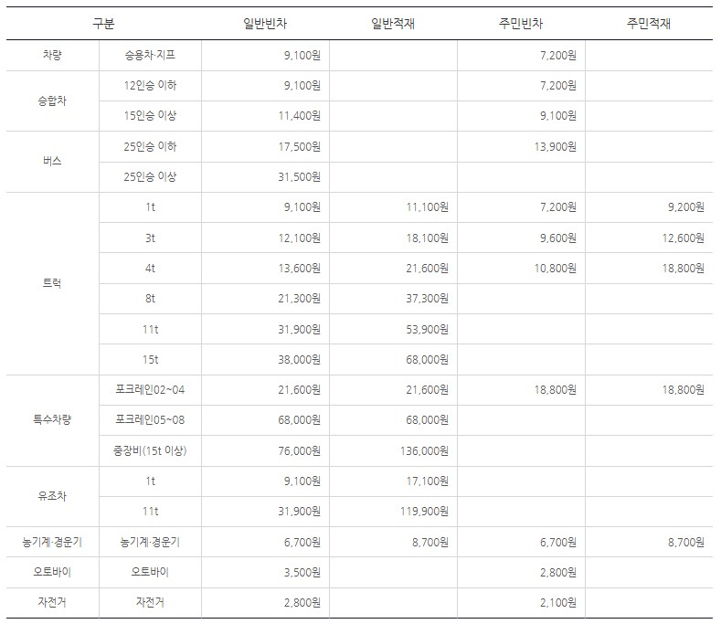 하리↔미법, 미법↔서검 차량 편도 요금