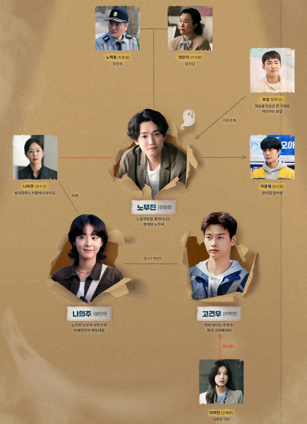 노무사 노무진 몇부작