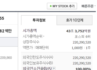 셀트리온 주가 전망