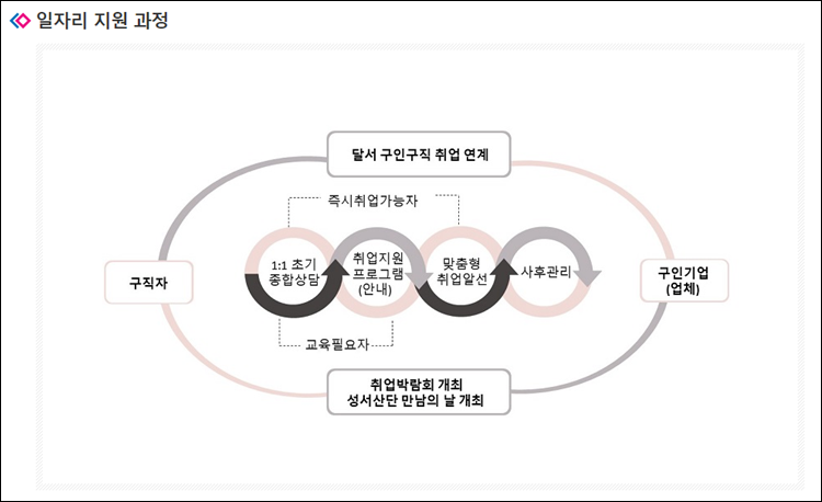 달서구청-홈페이지