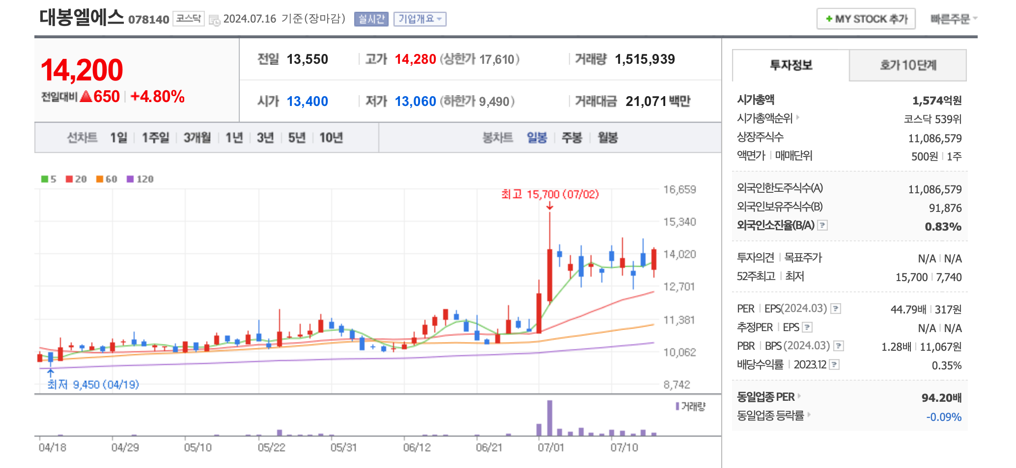 트럼프 정책 관련주