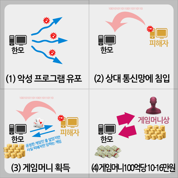 게임머니 현금화