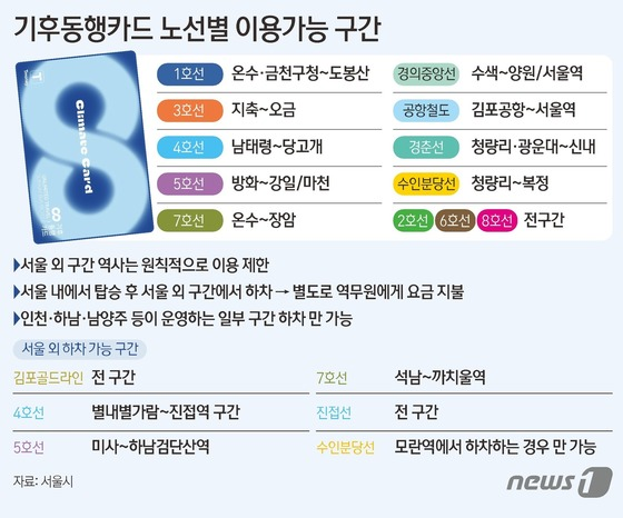 기후동행카드