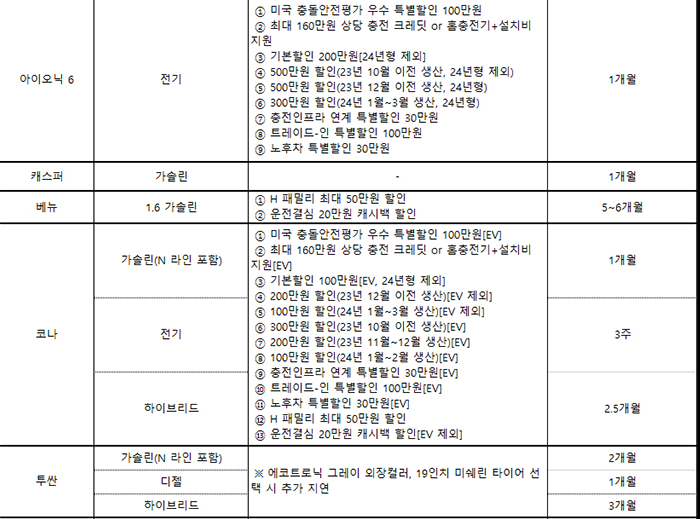 차종별 6월 조건