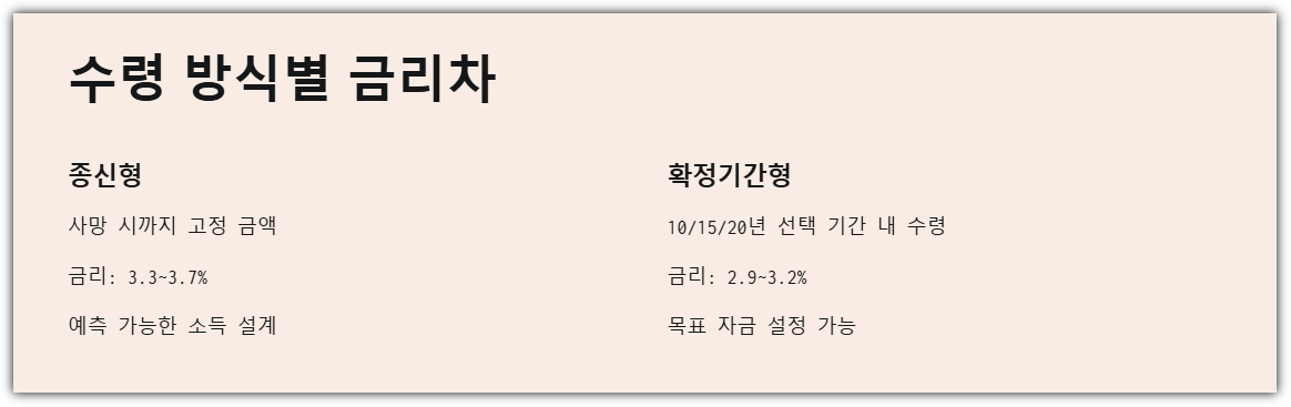 수령 방식에 따른 금리차