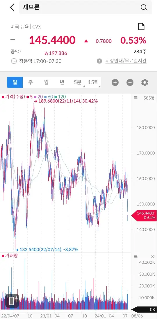 셰브론 주식 차트 창
