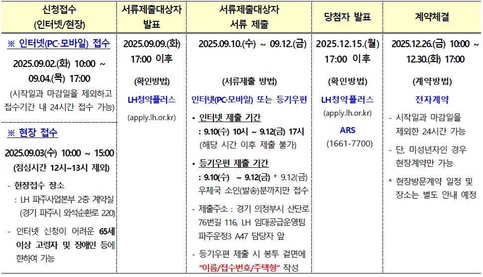 파주운정3A47블록행복주택-22