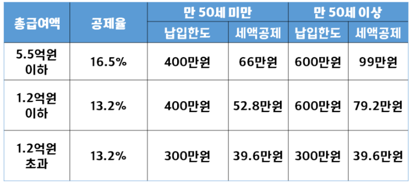 첨부5