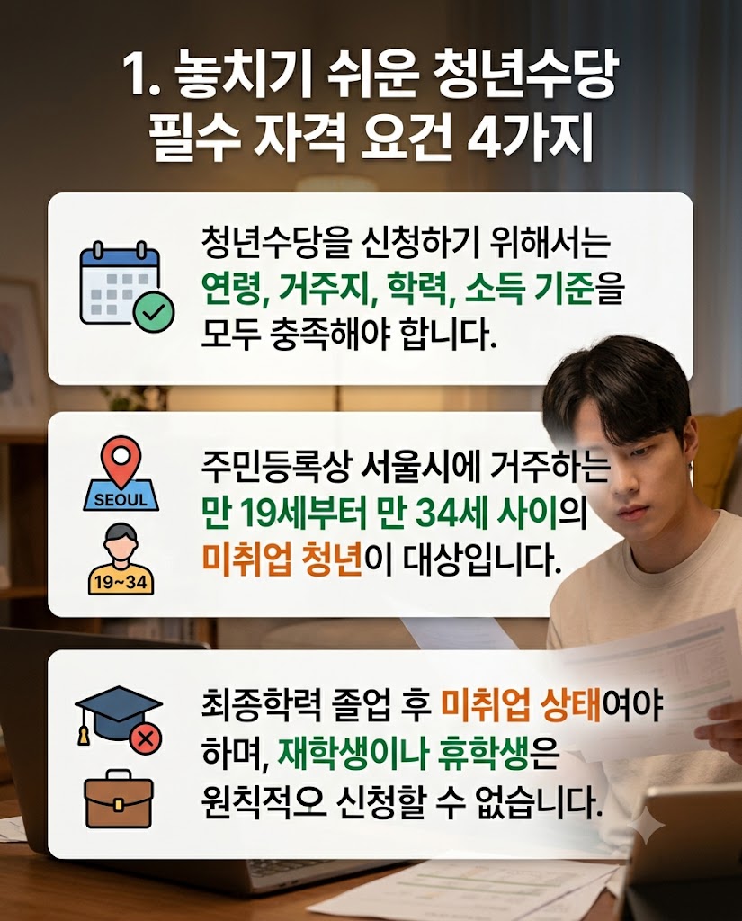 서울시 청년수당 못 받으면 손해? 신청 자격부터 알바 중단 여부까지 총정리