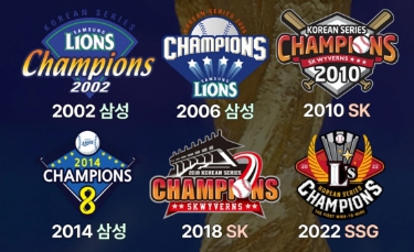 1998 2022 월드컵 연도별 KBO 한국시리즈 우승팀