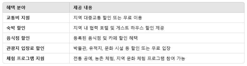 디지털 관광주민증 혜택