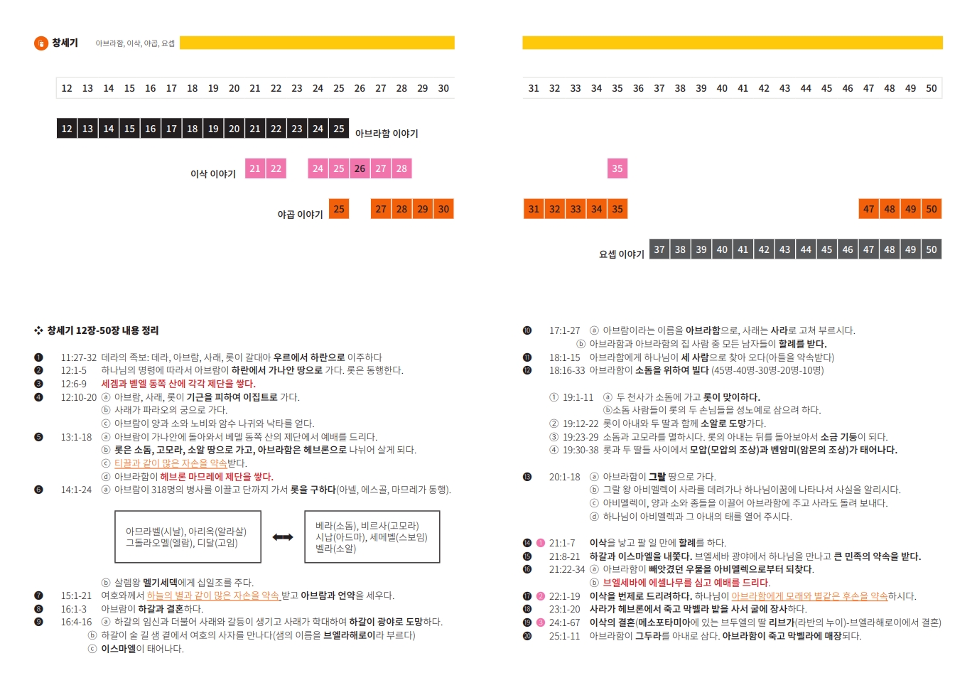 창세기 족장 이야기1
