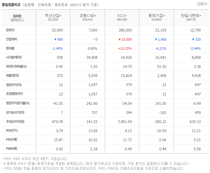 부산산업_동종업비교자료