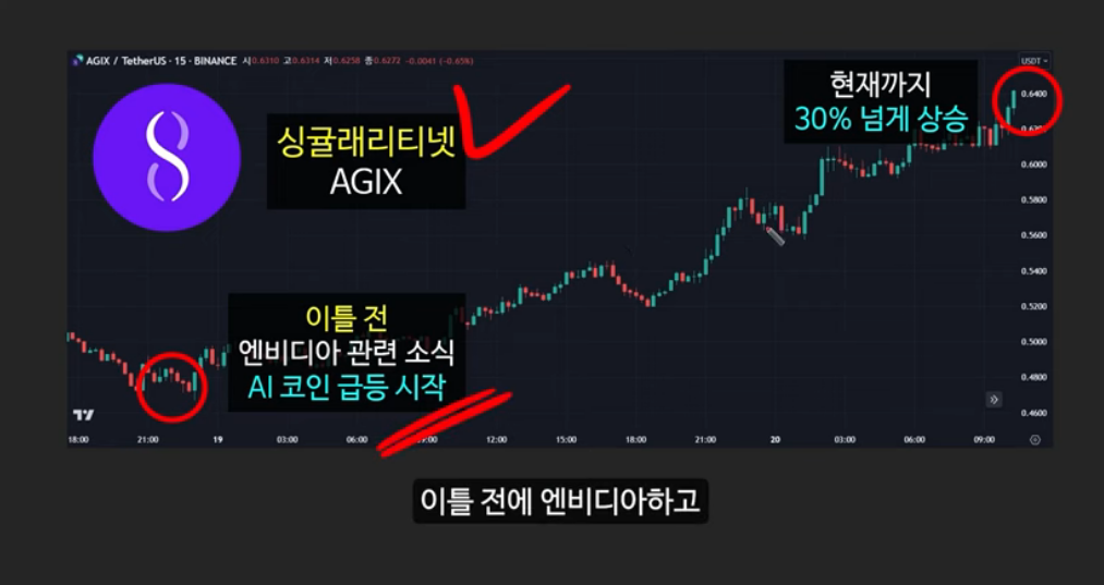 엔비디아 지원을 받는 에이더 코인 (AIDER): 100만배 폭등할 AI 코인 시장의 새로운 강자